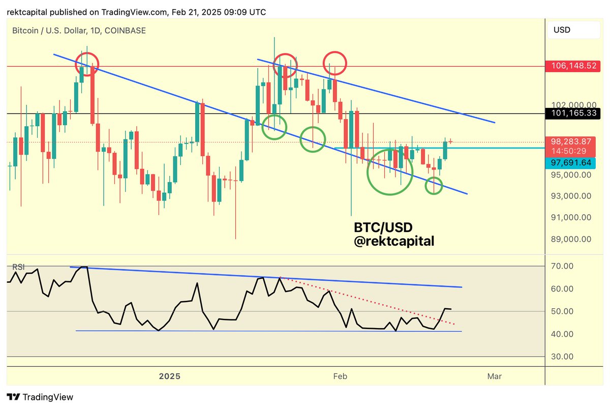 Bitcoin price analysis