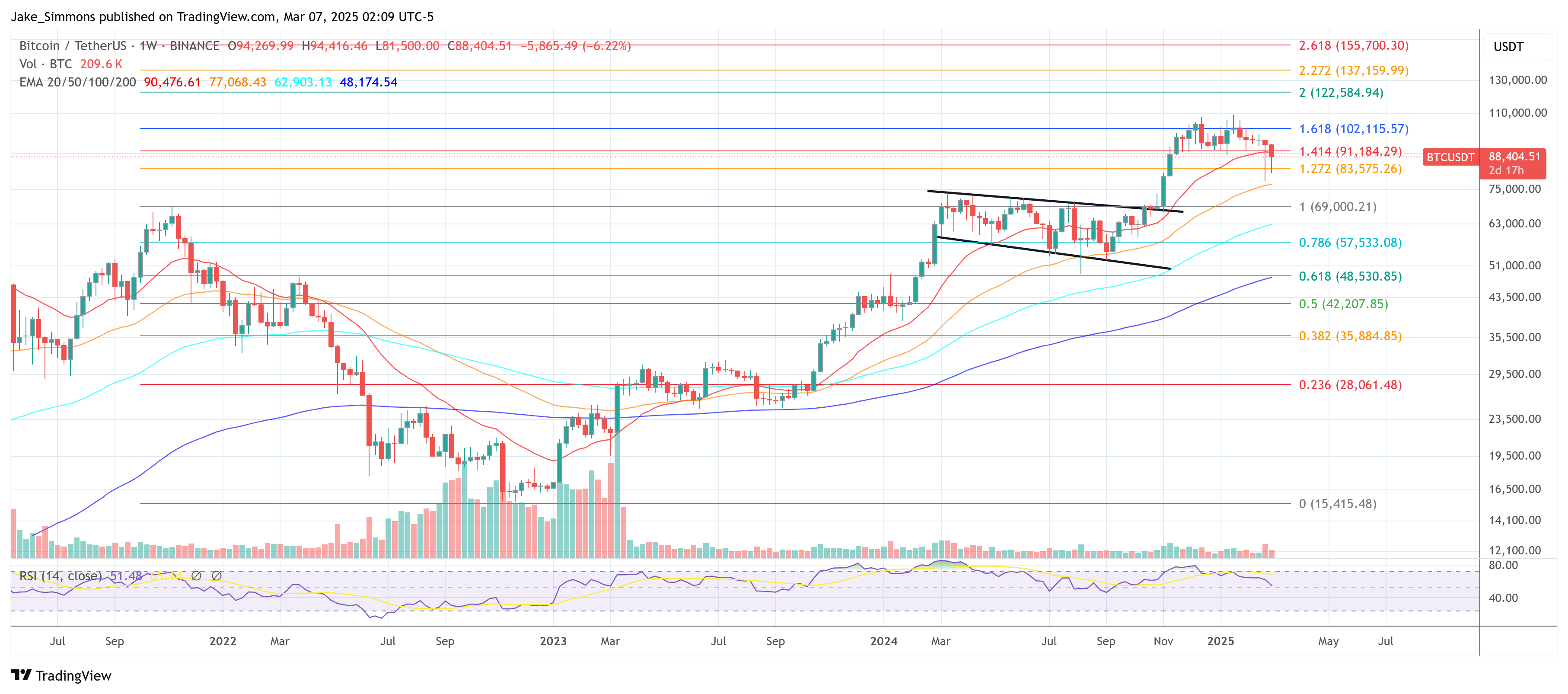 Bitcoin price