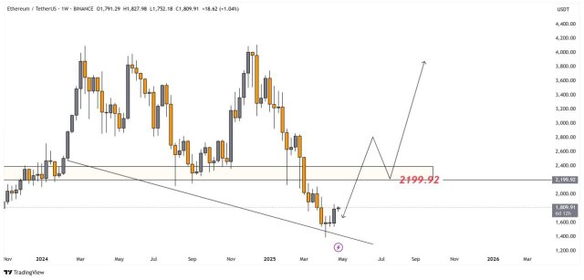 Ethereum