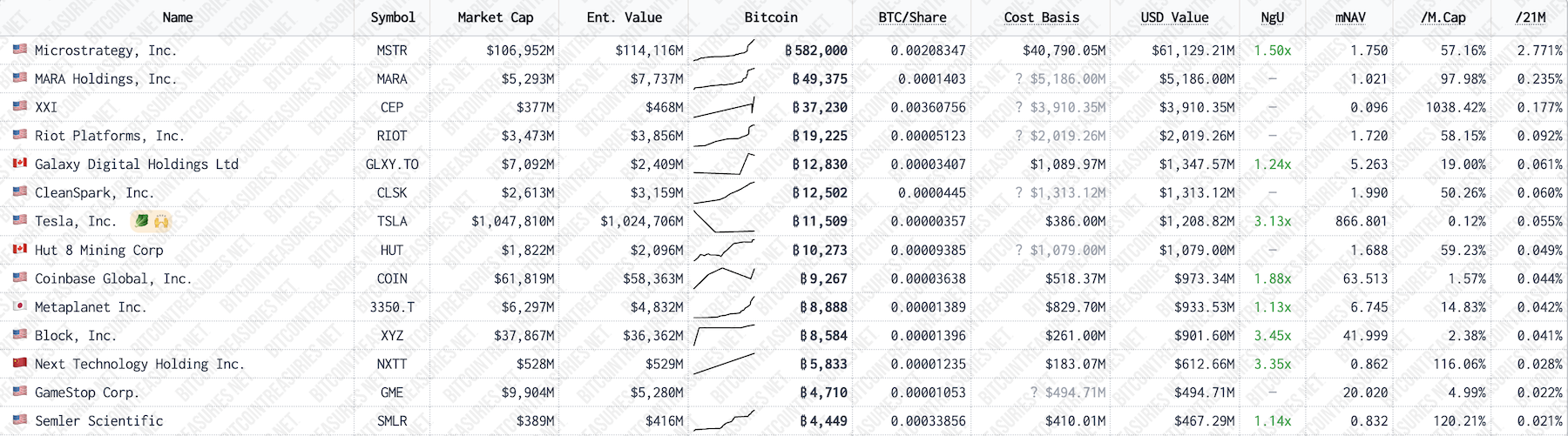Mining, Bitcoin Mining