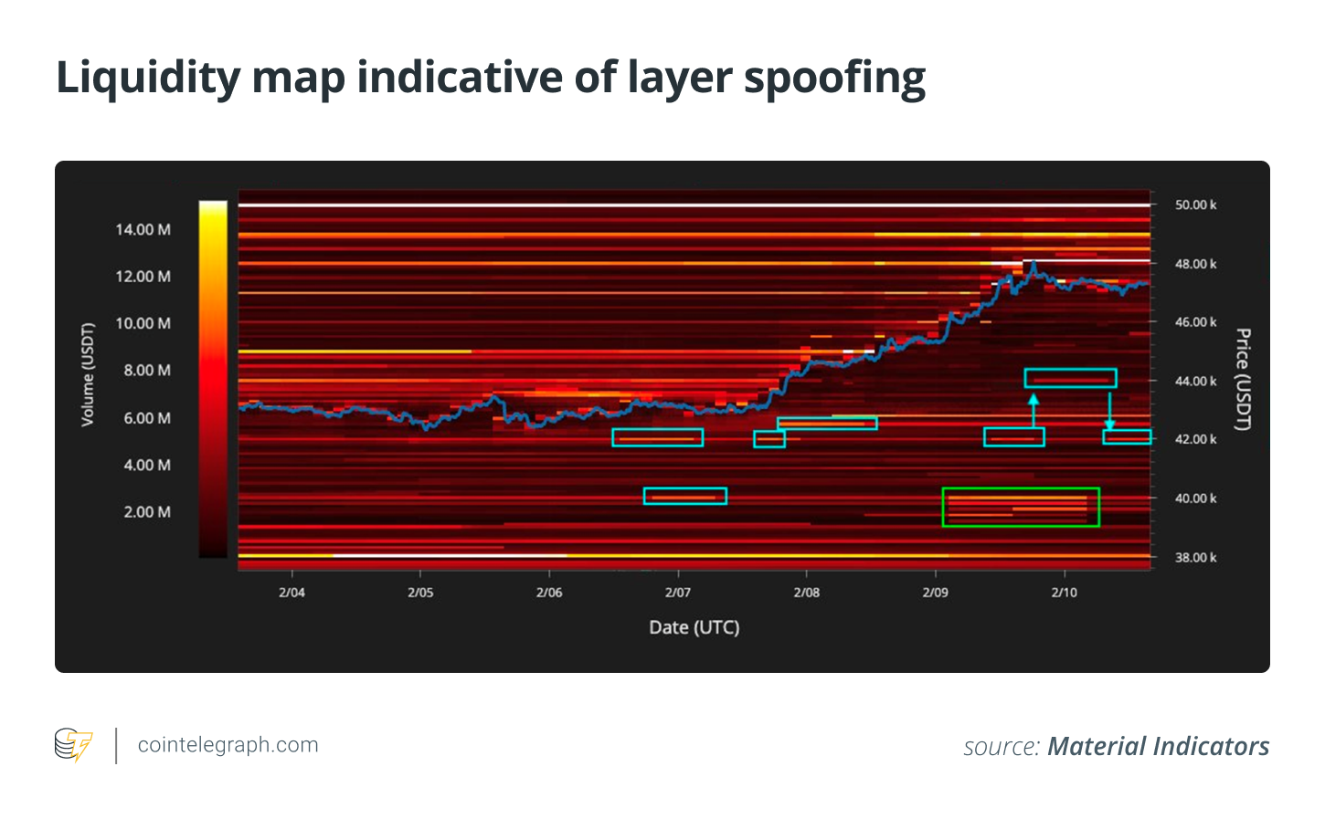 Liquidity map indicative of layer spoofing
