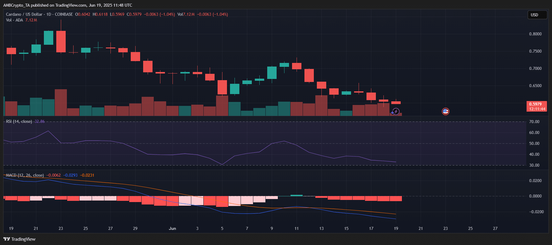 cardano
