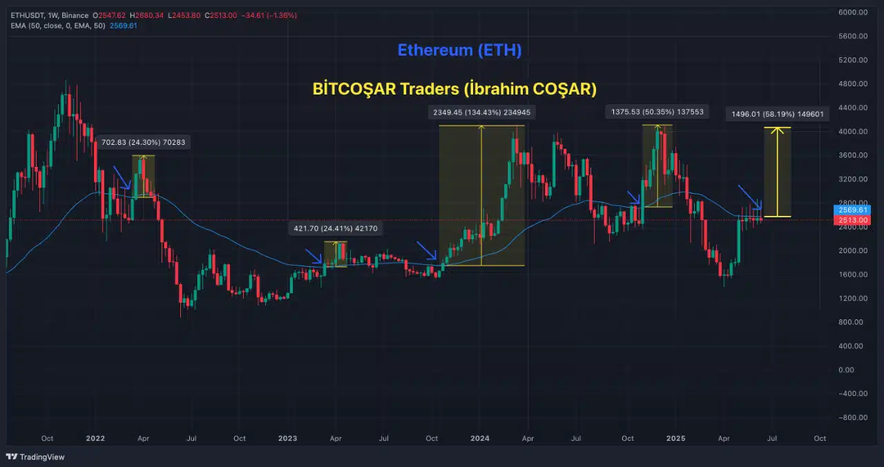 Ethereum CQ