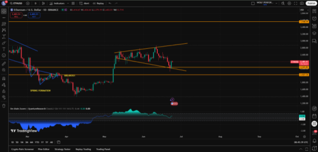 Ethereum