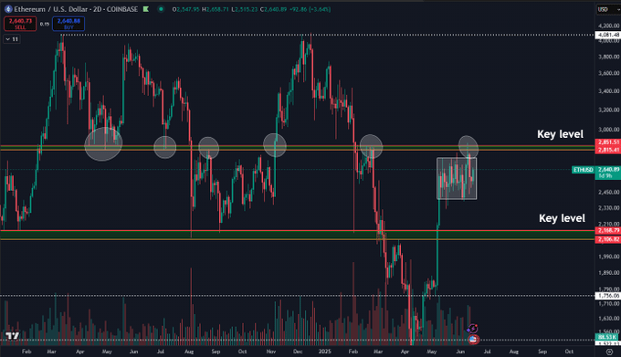 Ethereum