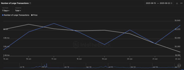 Ethereum whales