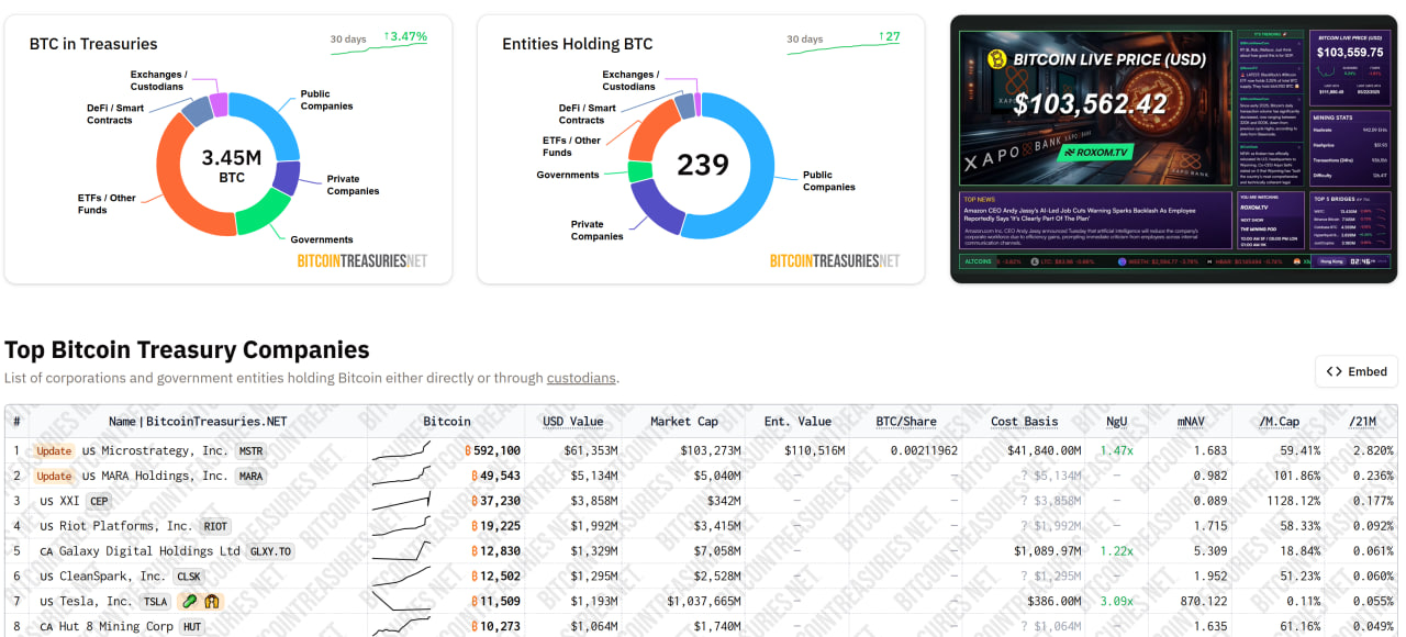 Twitter, US Government, United States, Wyoming, Donald Trump, Trumpcoin, Social Media, Aptos, Memecoin, Policy