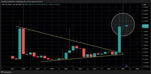 XRP